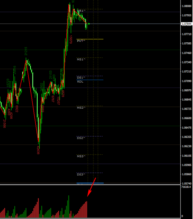 point de vue intraday 01022017.png