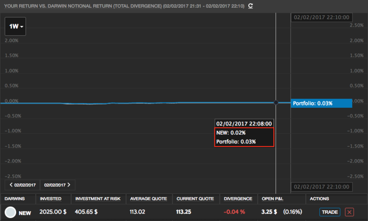 170202_NEW_Darwin_VS_invest.png