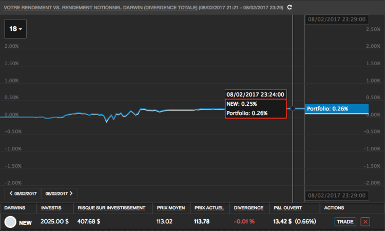 170208_NEW_Darwin_VS_invest.png