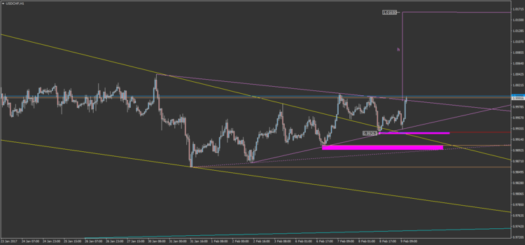 35.2 USDCHF H1.png