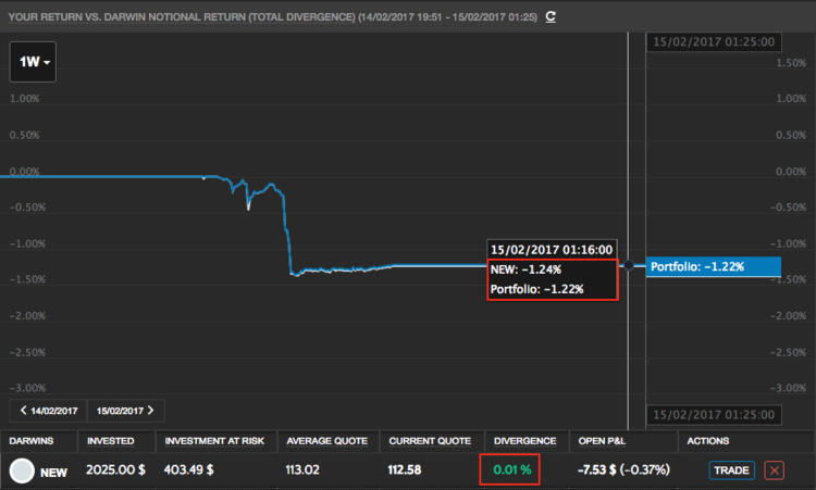 170214_NEW_Darwin_VS_invest.png