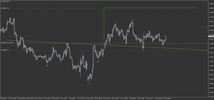 30.6 GBPUSD H4.png