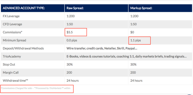 Triomarkets Fees.png