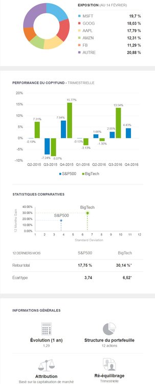 eToro-CopyFund-BigTech.jpg