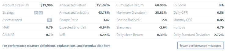 FundSeeder Ratios.png