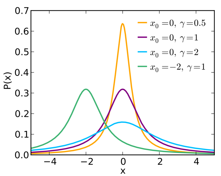 risk-management-gaussian.png