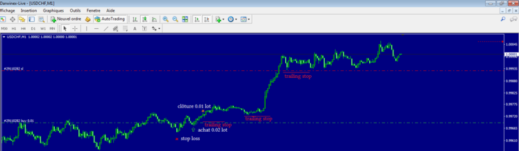 USDCHF Scalping Stan.PNG