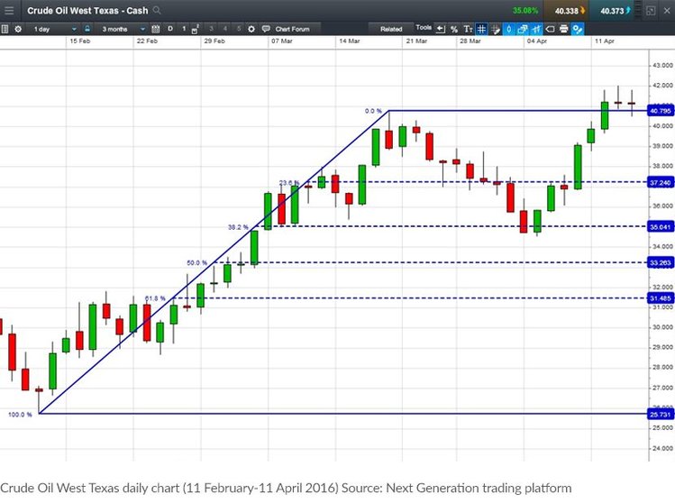 CMC-Markets-Fibonacci.jpg