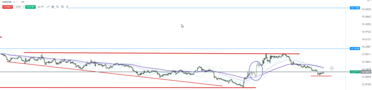 USDZAR_H4-25042017.png