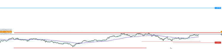 NZDCAD_H1_02052017.png