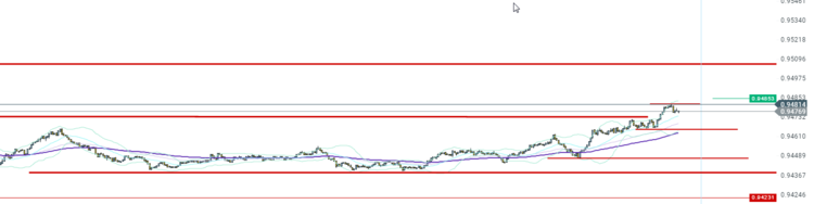 NZDCAD_M1_02052017.png