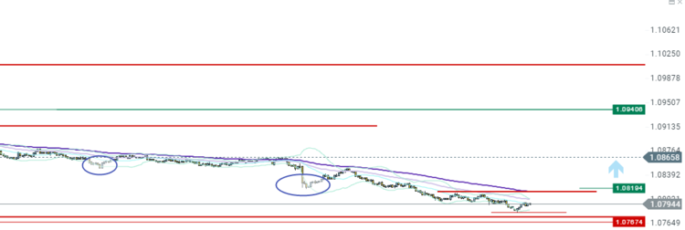 AUDNZD_03052017a.png