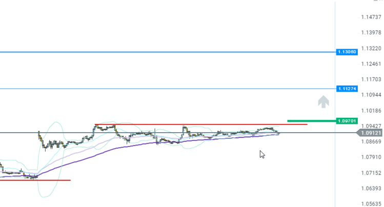 EURUSD_H1_03052017.png