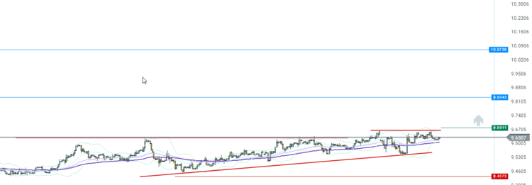 EURSEK_H4_03052017.png