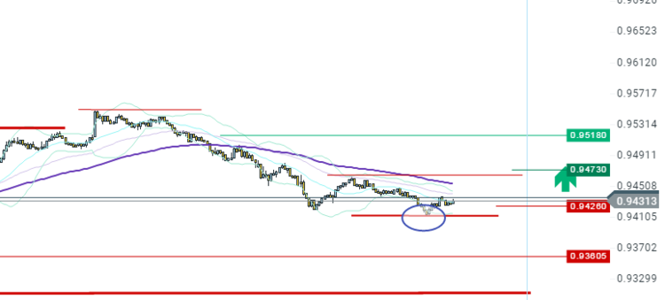 NZDCAD_04052017_1020.png