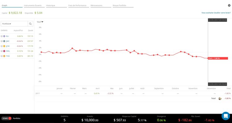 Darwinex-résultats.jpg