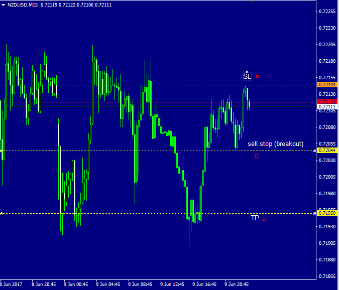 nzdusd m15.PNG