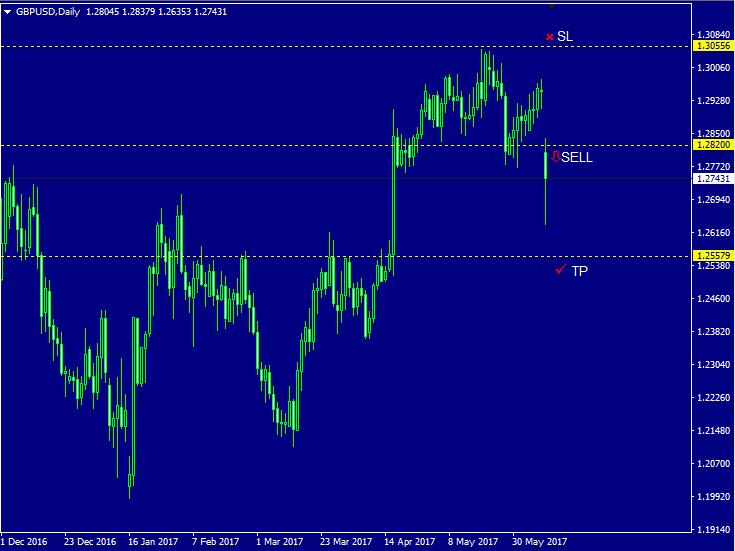 gbpusd daily.PNG