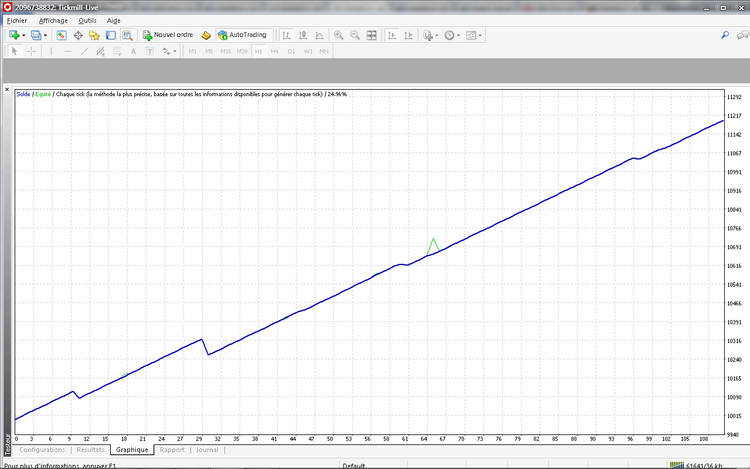 cable M1 graph BT tick.png