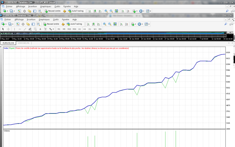 Eurusd H1 sur un peu plus d' un an, volume 0.2.png