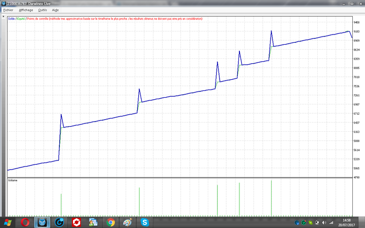 euraud M1 sur trois quetre mois, oui risk a 50%.png