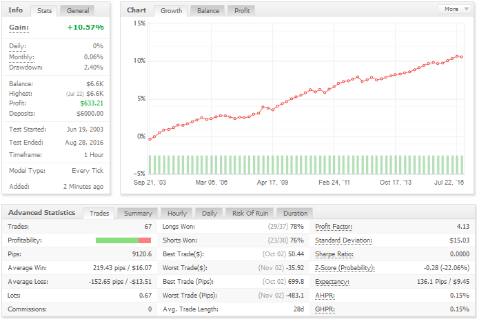 ea swingstan eurusd lot fixe myfx.PNG