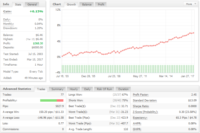 ea swingstan usdjpy lot fixe myfx.PNG