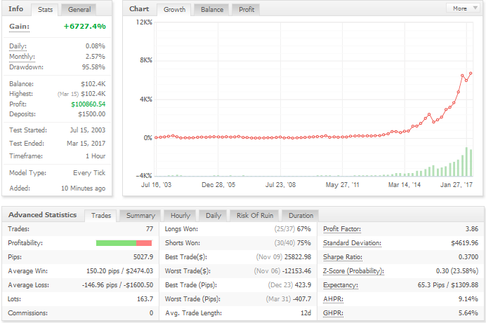 ea swingstan usdjpy mm max myfx.PNG