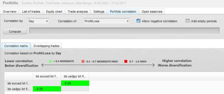 portfolio eurusd usdjpy correlation.PNG