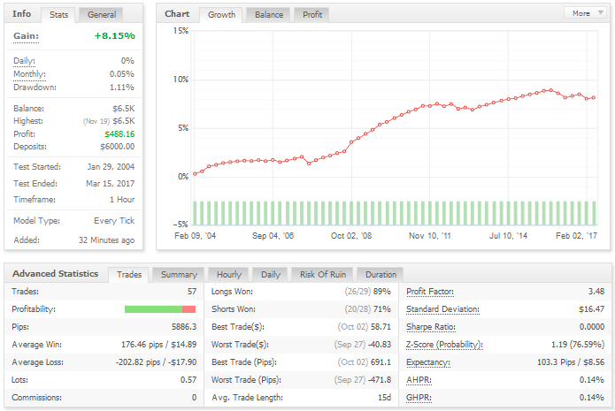 ea swingstan audusd lot fixe myfx.PNG