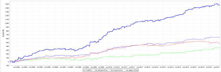 portfolio eurusd usdjpy audusd equity.PNG