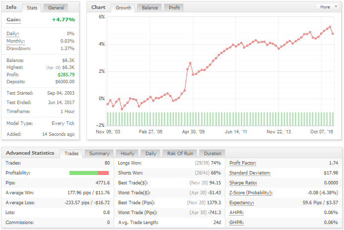 ea swingstan usdcad lot fixe myfx.PNG