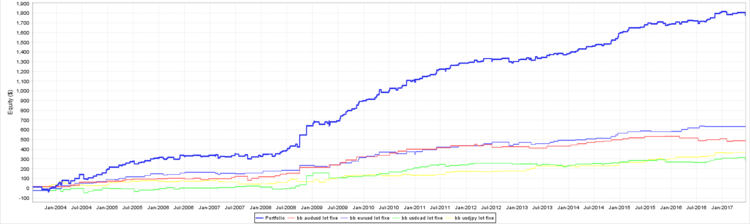 portfolio eurusd usdjpy audusd usdcad equity.PNG