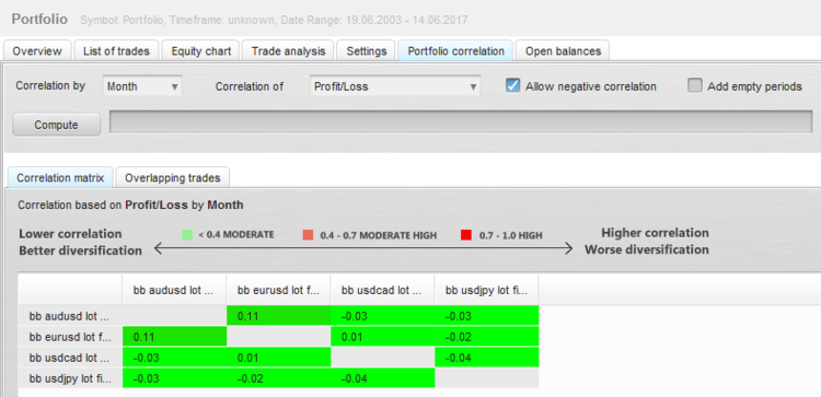 portfolio eurusd usdjpy audusd usdcad correlation.PNG