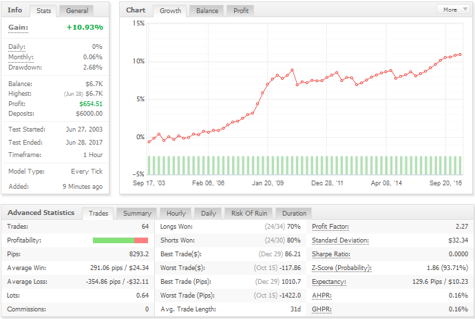 ea swingstan gbpusd lot fixe myfx.PNG