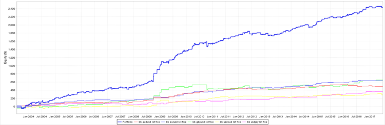 portfolio eurusd usdjpy audusd usdcad gbpusd equity.PNG