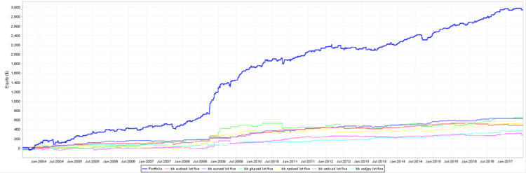 portfolio eurusd usdjpy audusd usdcad gbpusd nzdusd equity.PNG