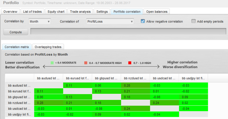 portfolio eurusd usdjpy audusd usdcad gbpusd nzdusd correlation.PNG