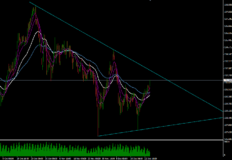 ej-h4.png (43.92 Kio) Consulté 16008 fois EUR / JPY - H4