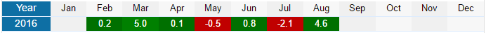 balance_T2_IIP.png