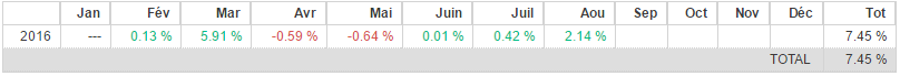 equity_IIP_T2.png