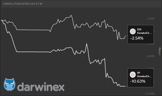 Période: 1 Semaine (17.10 - 21.10)