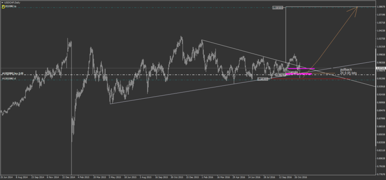 35.1.2 USDCHFDaily.png