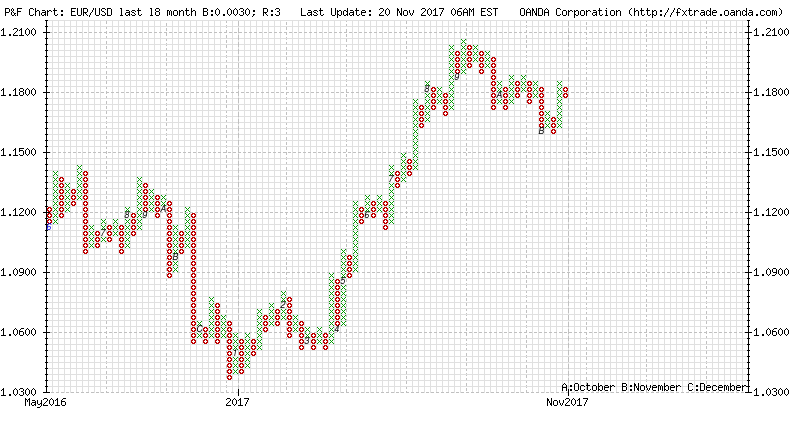 Forex_Point_and_Figure_chart_.png