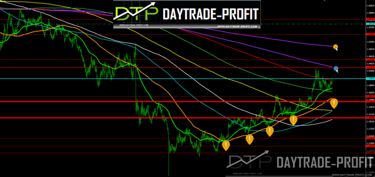 GBP USD ANALYSIS