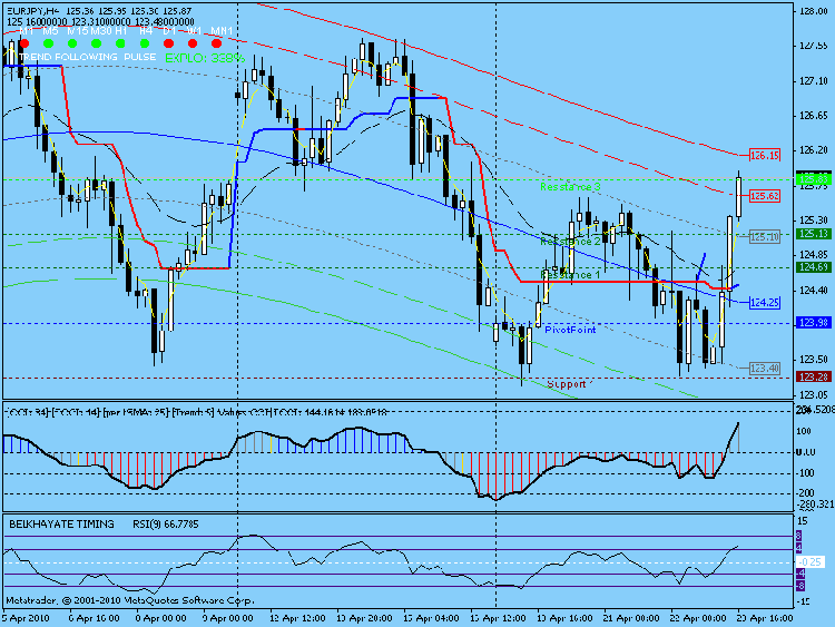 short eur jpy.gif