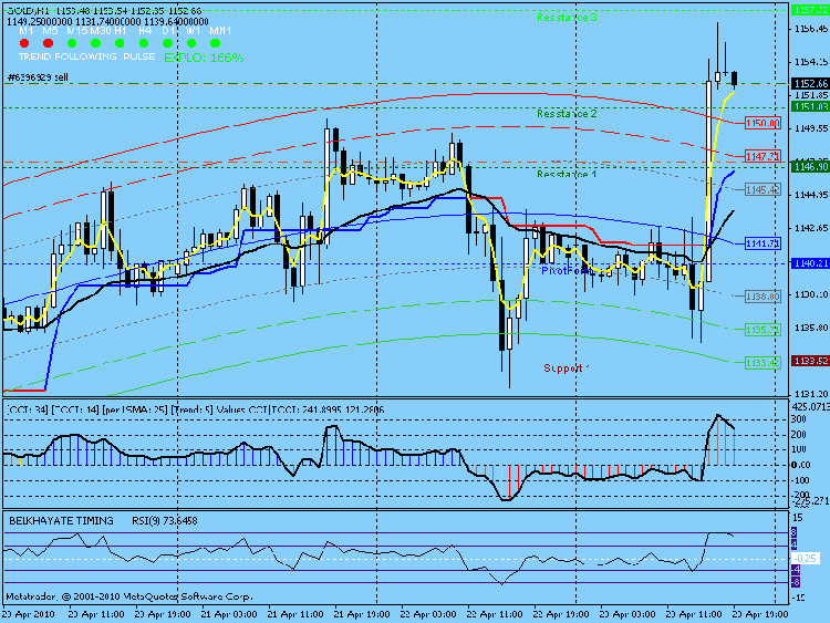 short gold .gif