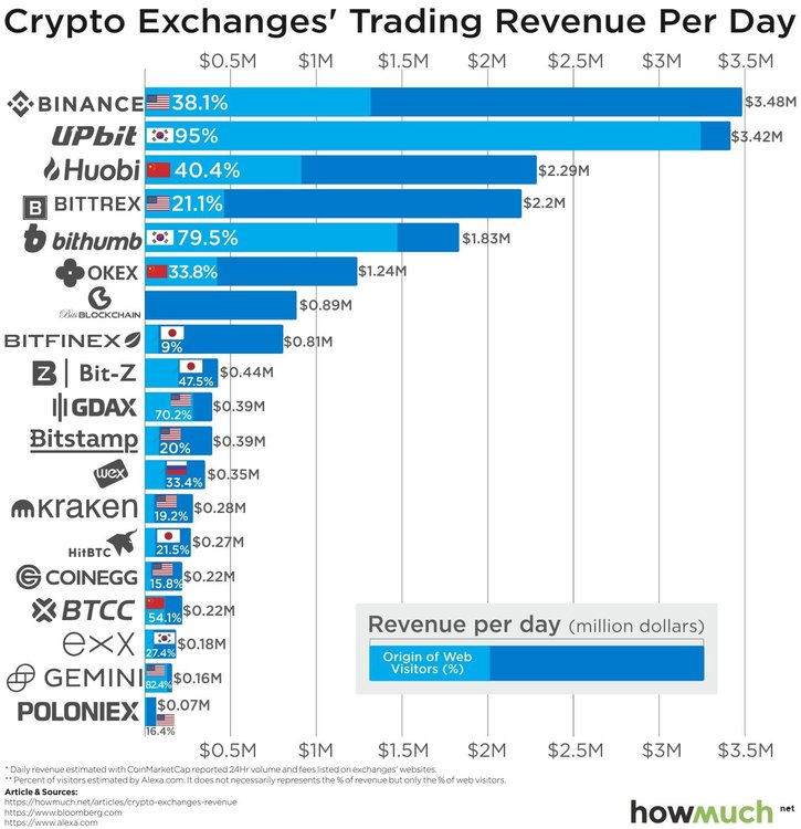 revenus-exchange-crypto.jpg