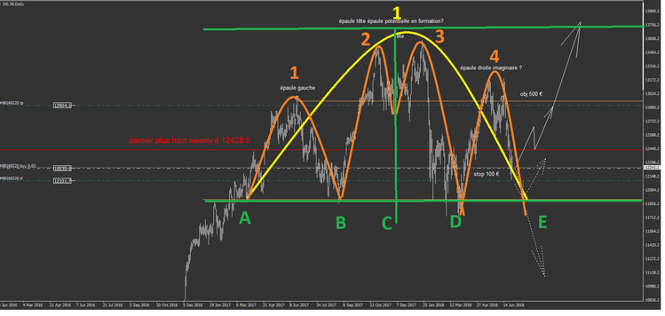 HEAD & SHOULDERS VIDEOBOURSE.png