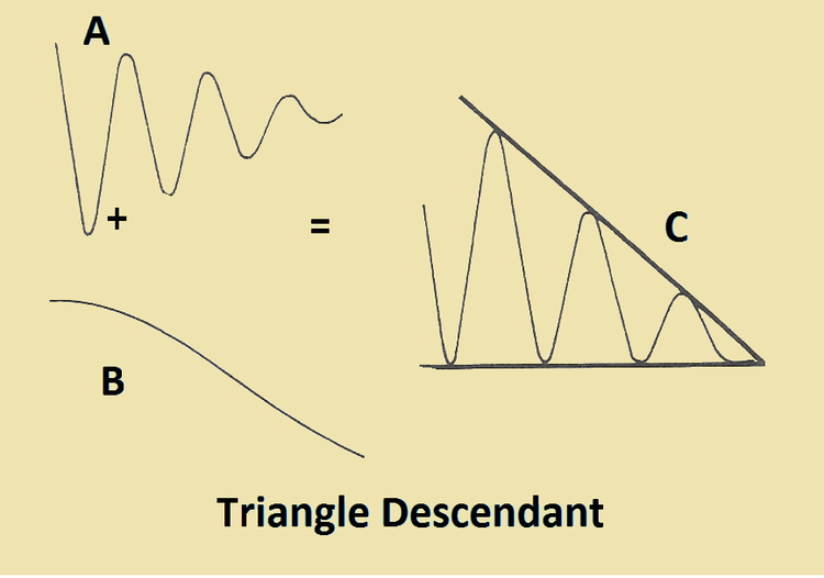 TRIANGLE DESCENDANT EN CONTRACTION.png